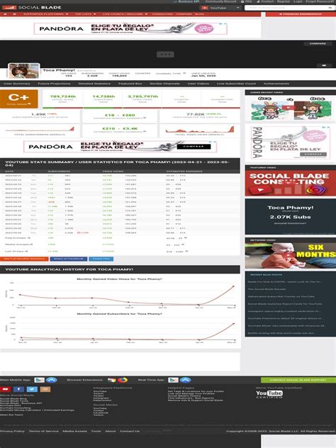 BOSS YVO's YouTube Stats (Summary Profile) .